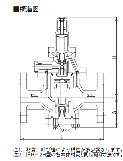 日本不锈钢减压阀RP-11进口蒸汽减压阀日本VENN阀天高灵敏蒸汽减压阀(图5)